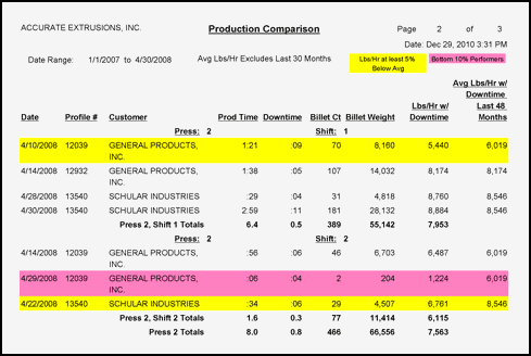 Management Reporting Systems